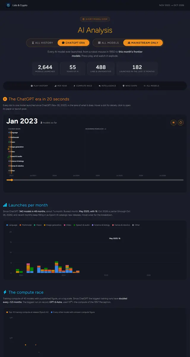 AI Model Timeline page preview
