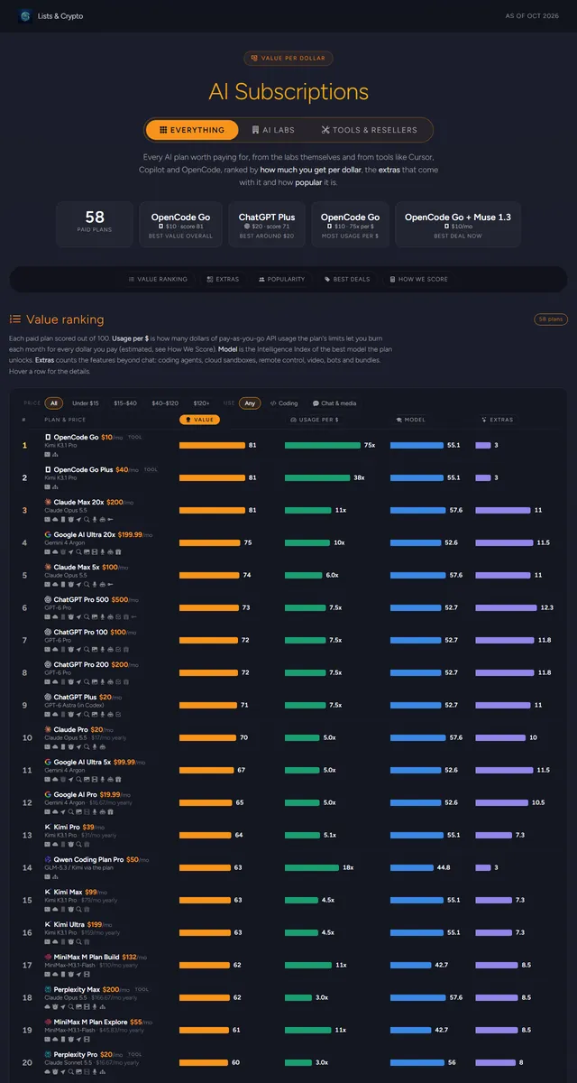 AI Subscriptions page preview