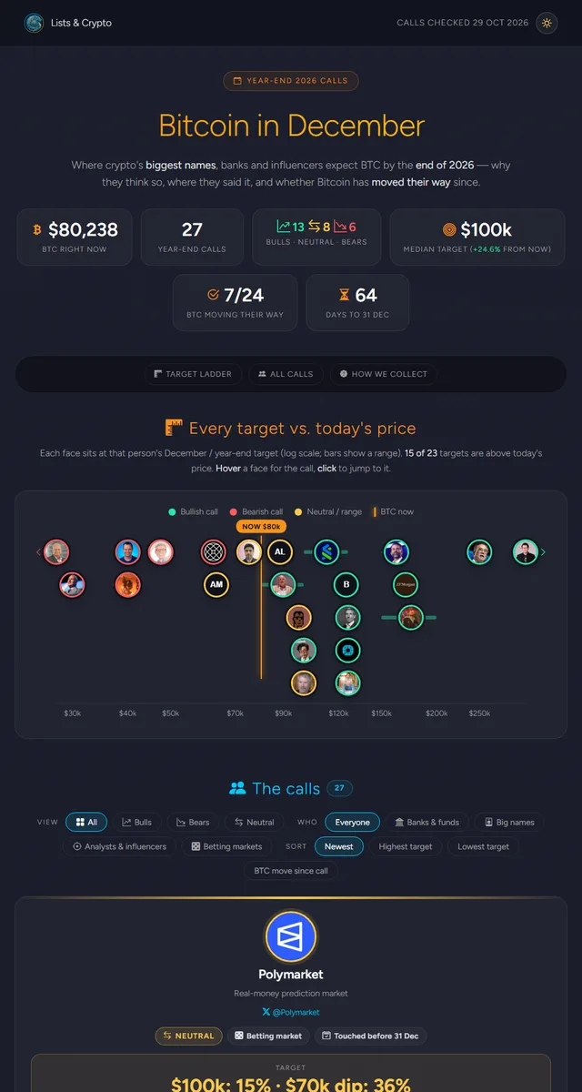 Bitcoin December Predictions page preview