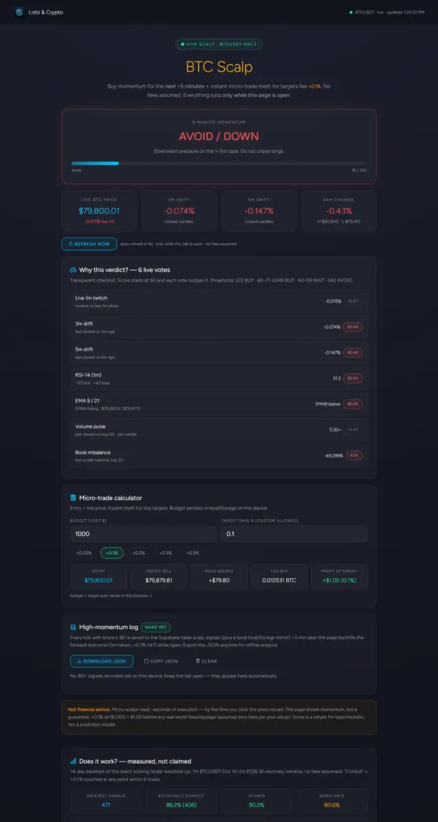 BTC Scalp Momentum page preview