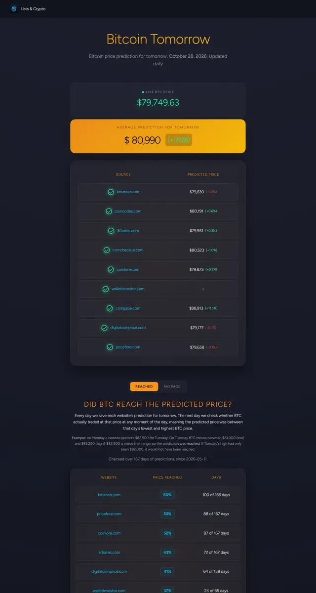 Bitcoin Price Tomorrow page preview