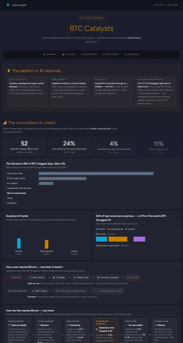 BTC Catalysts page preview