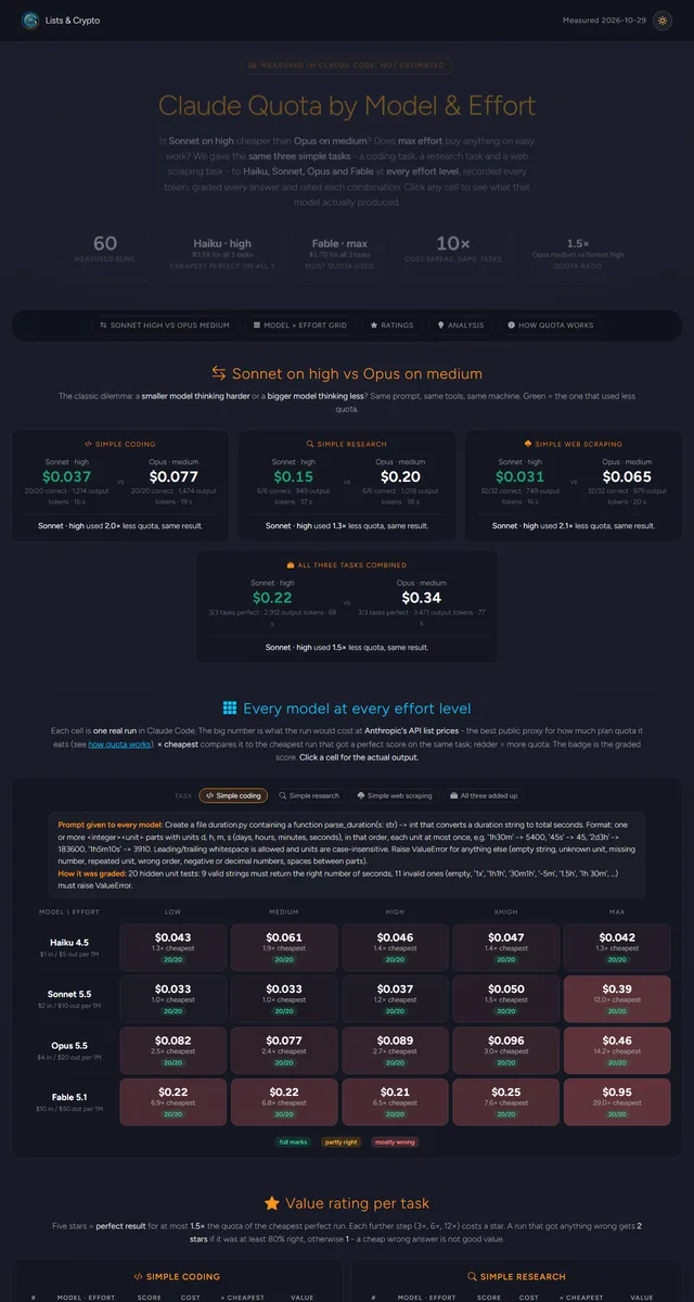 Claude Quota by Model and Effort page preview