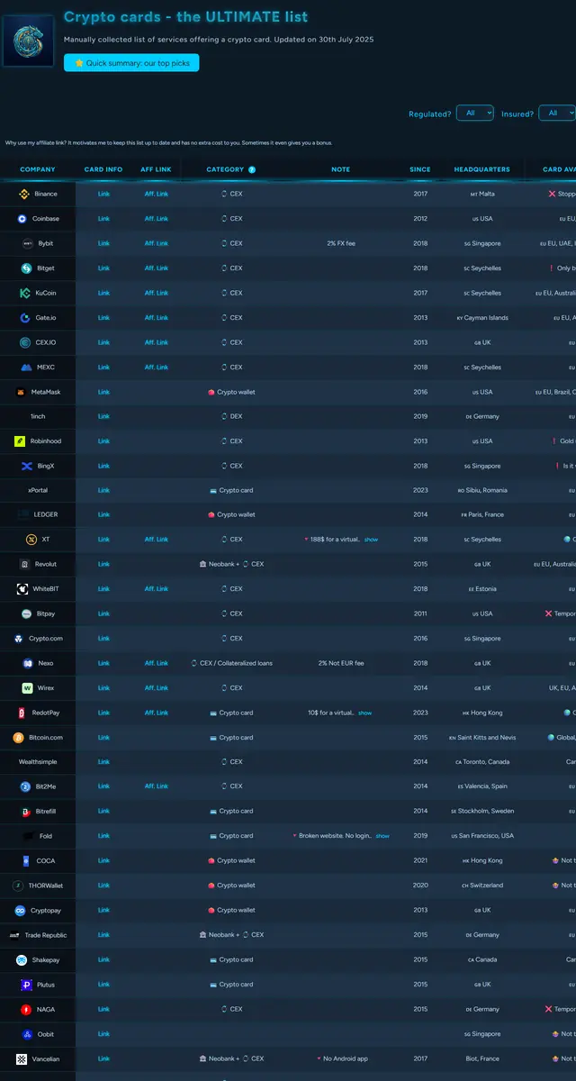 Crypto Debit Cards page preview