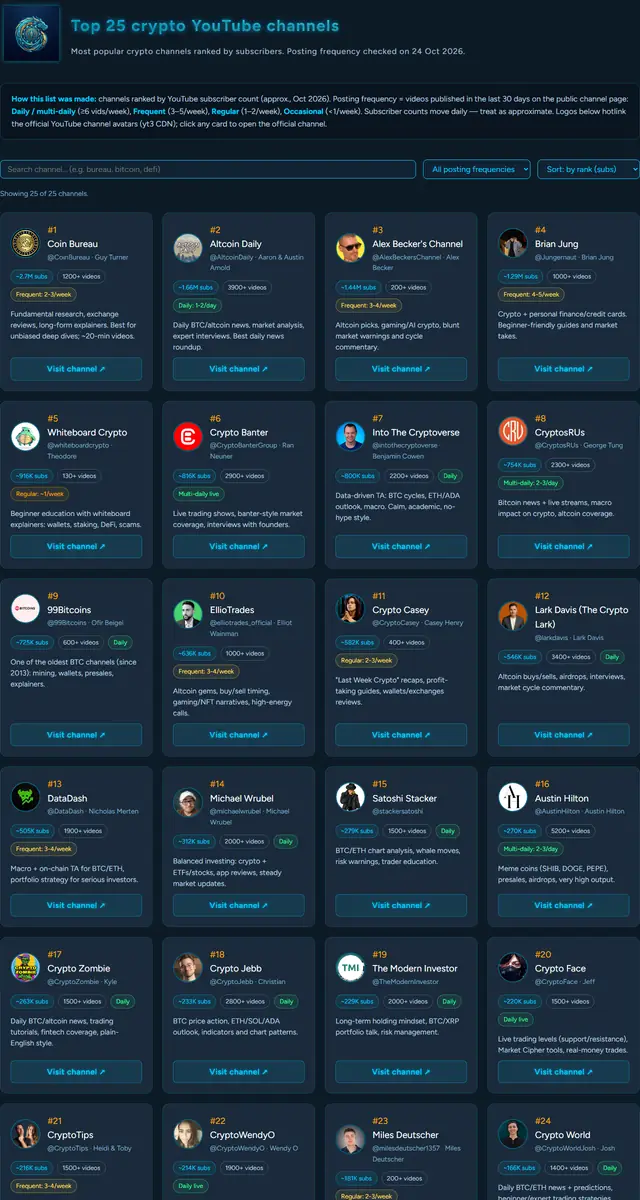 Top 25 Crypto YouTubers page preview