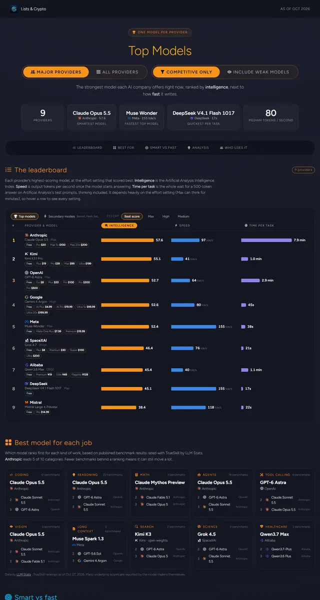 Top AI Models page preview
