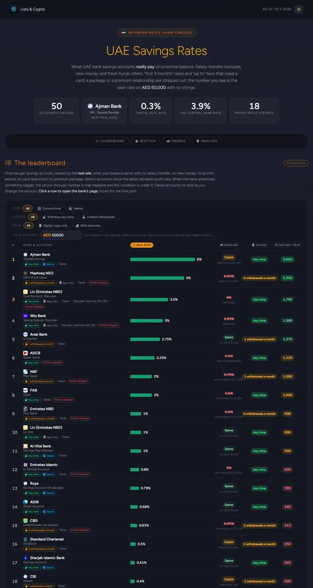 Savings Rates page preview